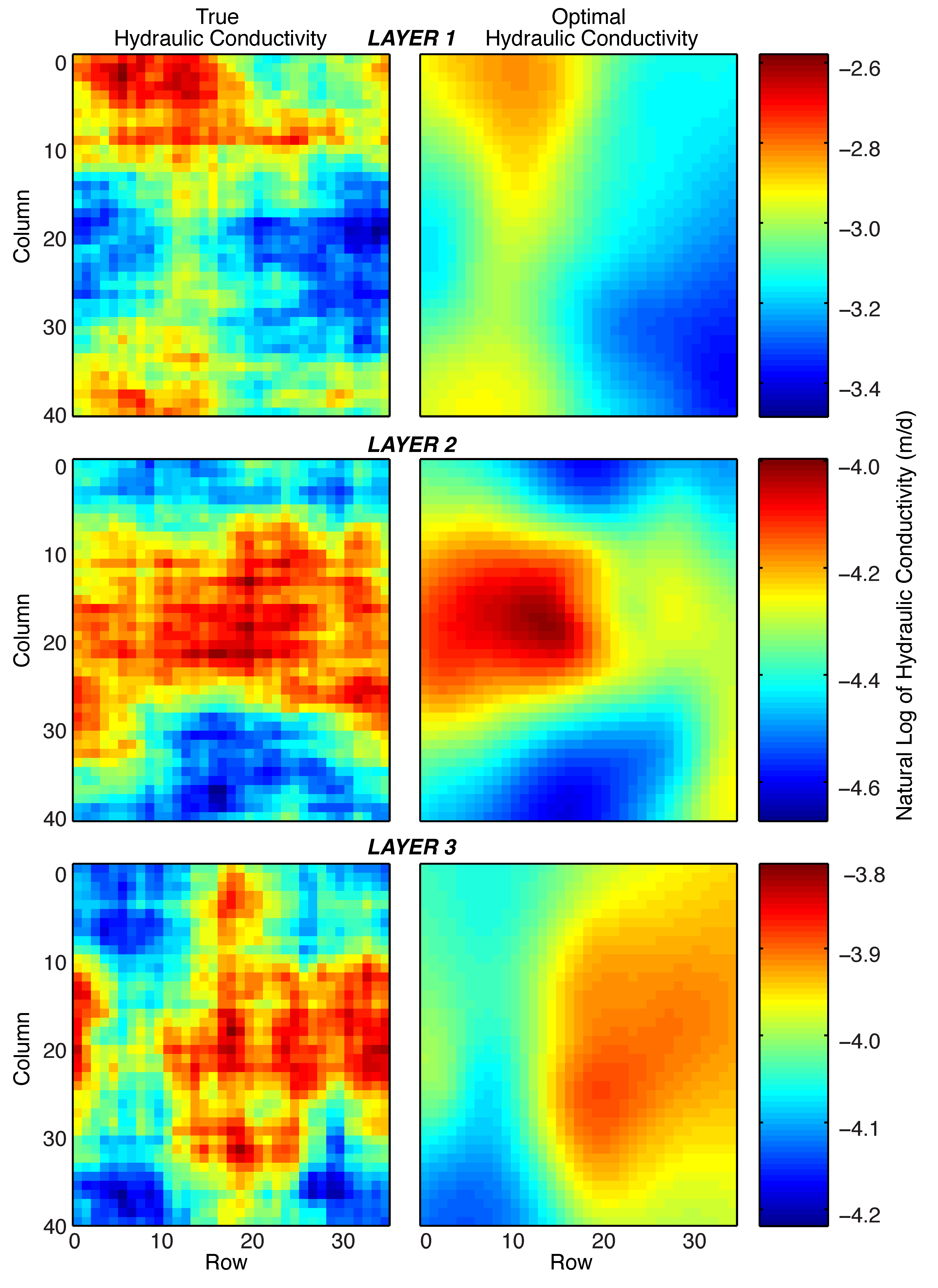 Introduction to Geostatistics HyLab